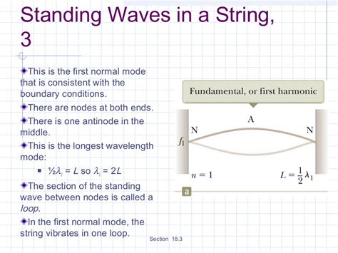 Stationary waves