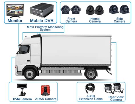 4g Wifi Mdvr Camera Dsm Fcw Ldw Adas Bsd Driver Monitoring Accident Car