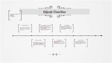 Hijrah Timeline by Omar Alsmadi on Prezi