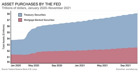 Can the Fed Taper Without a Market Tantrum? | Econofact