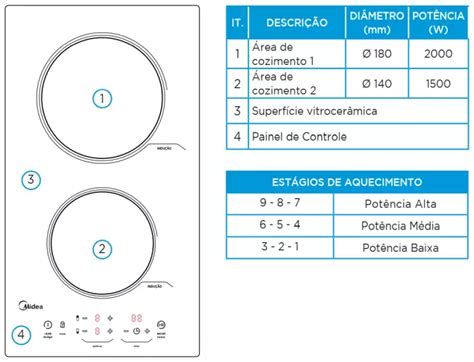 Conhecendo Cooktop De Indu O Midea Cyad Eletro Home