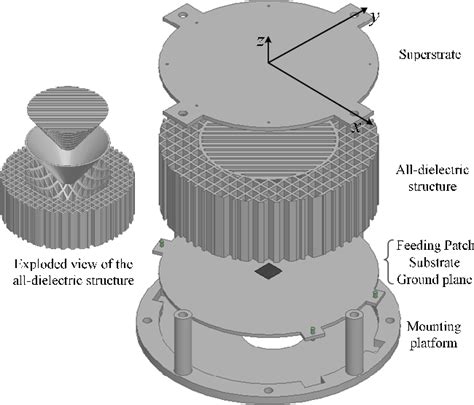 Figure 1 From A Cavity Integrated Self Polarizing Method For Circularly