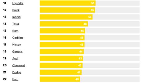 La Lista De Autos Que Menos Se Aver An En Auto Chilango