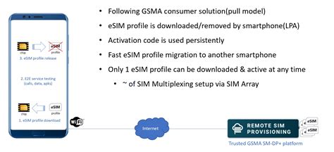 Streamlining Test Automation With Esim Technology The Next Generation