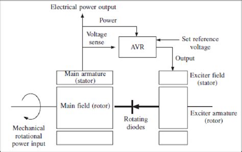 Avr Schematic Generator