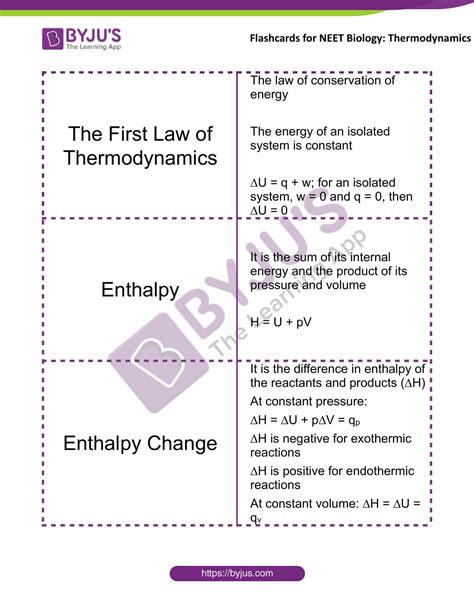 Thermodynamics Flashcards For Neet Chemistry