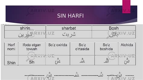 Fors Tilida Sin Va Shin Harflar Haqida Malumot