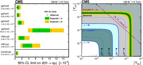 Figure 2 From Search For The Lepton Flavor Violating Decay Of The Higgs