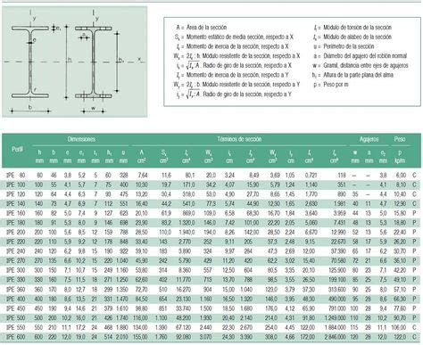 Perfiles IPE Perfiles Metalicos Perfiles Laminas De Acero