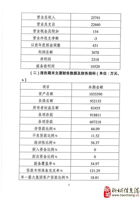 东阿农商银行2019年信息披露报告 高唐信息港