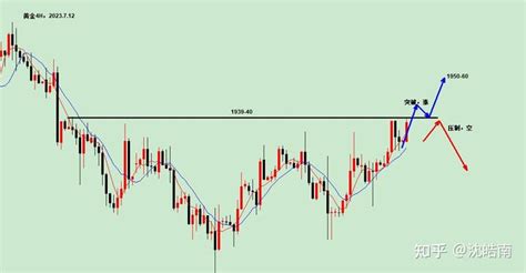 沈皓南：黄金，今天的焦点在1939 40 知乎