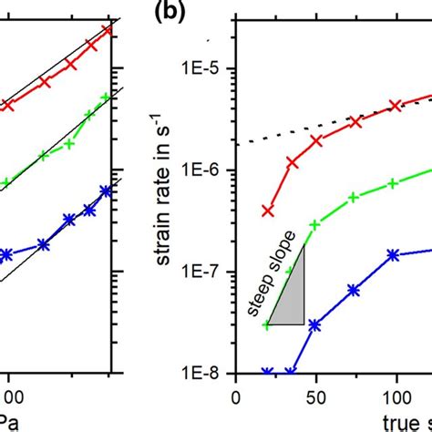 Step Wise Deformation Of Polycrystalline Srtio3 A Strain Signal Download Scientific Diagram