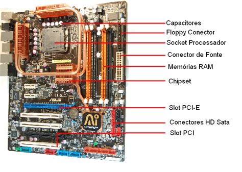 Professor Silvertone Tecnologia da Informação Componentes básicos da