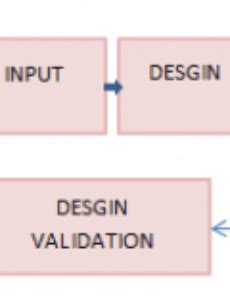 Printable Design Verification Plan And Report Template Sample