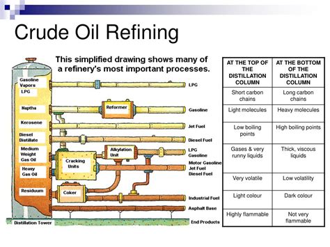 PPT - Crude Oil Refining & Upgrading PowerPoint Presentation, free ...