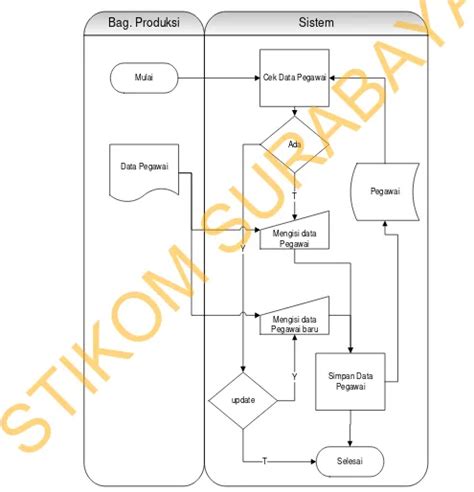 Ta Rancang Bangun Sistem Informasi Penjadwalan Produksi Sandal Dengan