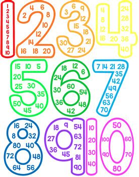 Number Multiples Posters By Dear Miss Abby Tpt