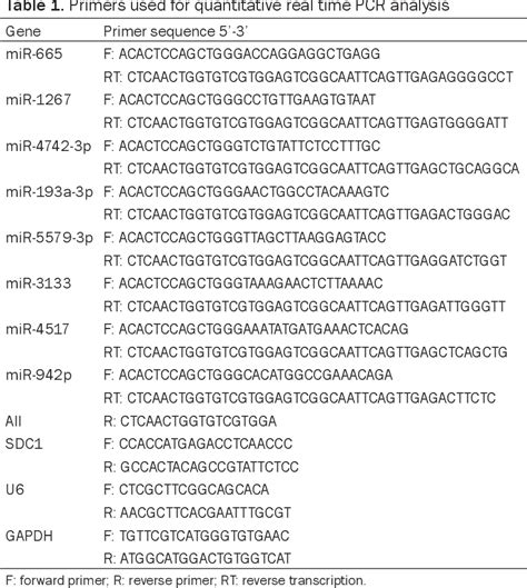 Table From Olmesartan Alleviates Bleomycin Mediated Vascular Smooth