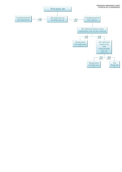 PDF Diagrama de Flujo Condicionamiento Clásico y Operante DOKUMEN TIPS