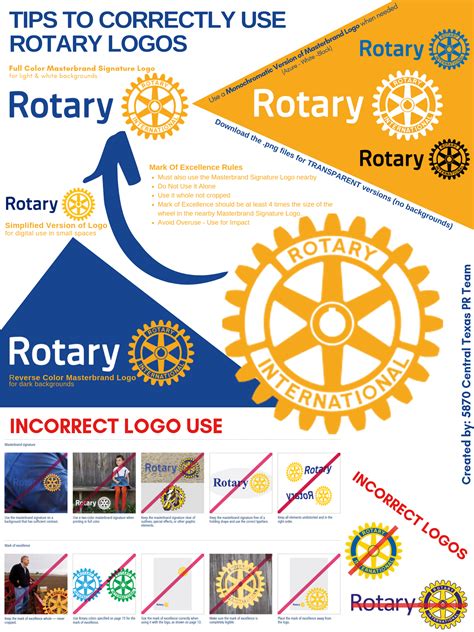 Actualizar 76+ imagen logo rotary club - Abzlocal.mx