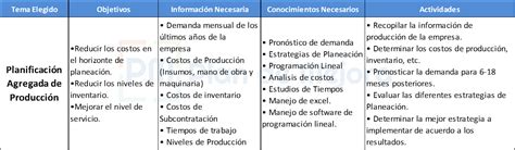 Como Empezar Hacer Una Tesis Doncomo