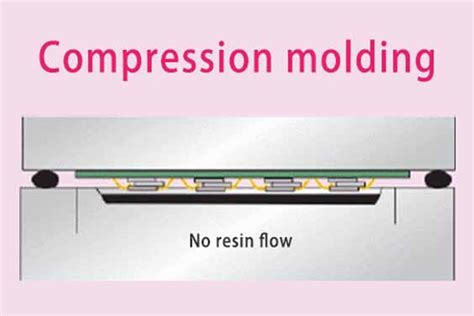 Injection Molding Vs Compression Molding FOW Mould