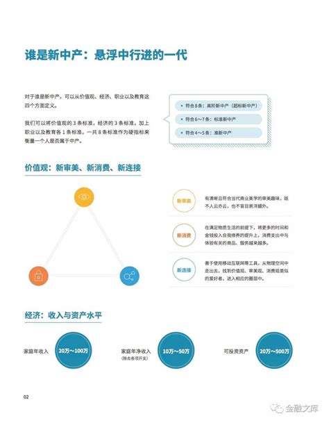 吴晓波频道：2018新中产白皮书 金融文库