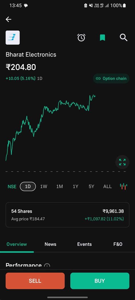 WHAT A BEAUTIFUL HIGHER HIGH & HIGHER LOW PATTERN : r/NSEBULLS