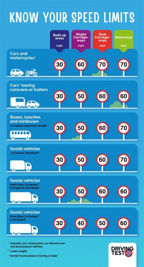 Learn Driving Theory
