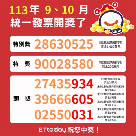 快訊財神來了 統一發票910月中獎號碼出爐 ETtoday生活新聞 ETtoday新聞雲