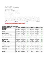 Lafarge Africa Plc Wapco Fy Audited Results Revenue Course Hero