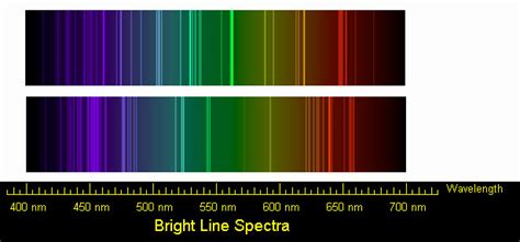 Line Spectrum Vs Continuous Spectrum