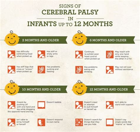 17 Best Images About Therapy Cerebral Palsy On Pinterest Physical