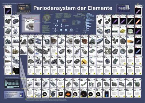 Periodensystem Der Elemente Lernposter F R Chemie Im Kinderpostershop