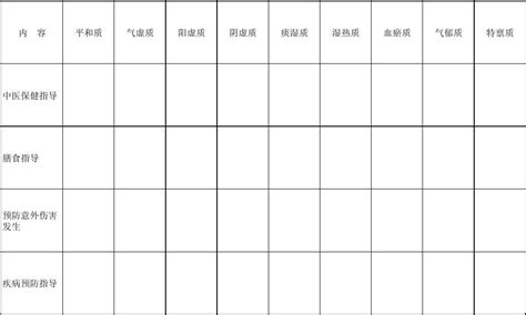 中医九种体质体质辨识word文档在线阅读与下载无忧文档