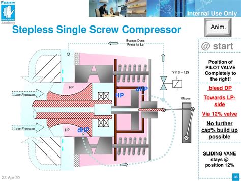 Single Screw Compressor Presentation Working Principle Inspection