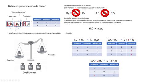 Método De Balanceo De Ecuaciones Químicas Por Tanteo Youtube