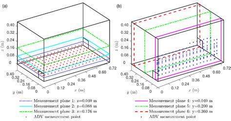 Three Dimensional Representations Of A Pool Showing The Measurement