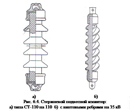 ПОДВЕСНЫЕ ИЗОЛЯТОРЫ