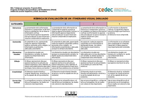 Rúbrica para evaluar un itinerario visual dibujado Cedec