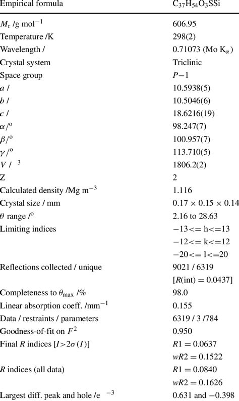 Summary Of Crystallo Graphic Data And Structure Refinement Details For