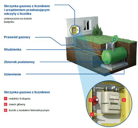 Schemat Instalacji Gazowej W Domu