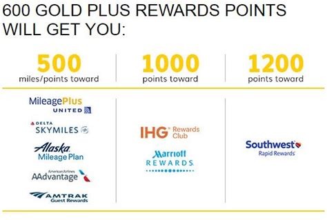 Frequent Flyer Guy Miles Points Tips And Advice To Help Flying Transferring Hertz Points