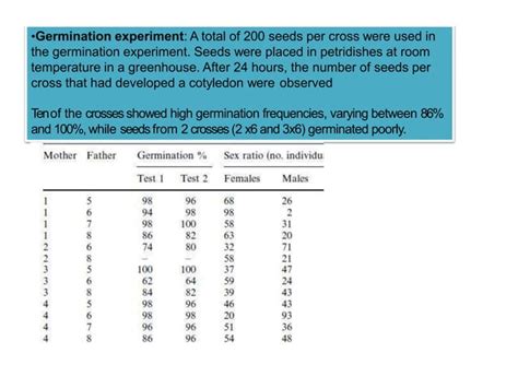 SEX DETERMINATION MECHANISMS IN PLANTS PPT