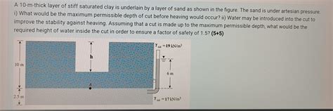 Solved A M Thick Layer Of Stiff Saturated Clay Is Chegg