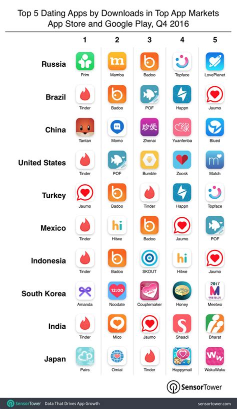 Dating Apps For 30 40 Year Olds Horsepy
