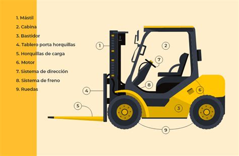 Partes De Carretilla Manual