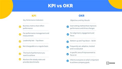 Okr The Ultimate Guide To Objectives And Key Results Weekdone