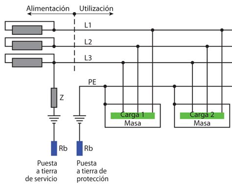 Conexi N A Tierra De Las Instalaciones El Ctricas Editores