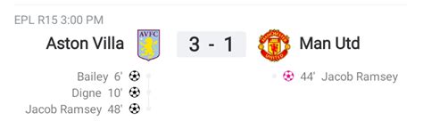 Aston Villa Manchester United Goals From Bailey Lucas Digne And